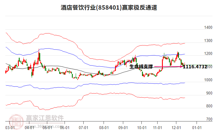 858401酒店餐飲贏家極反通道工具 858401酒店餐飲贏家極反通道工具