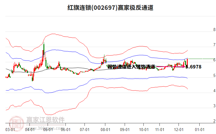 002697紅旗連鎖贏家極反通道工具