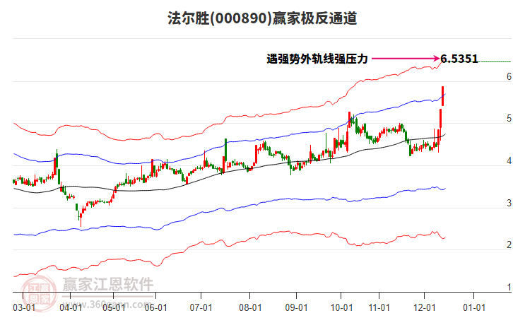 000890法爾勝贏家極反通道工具