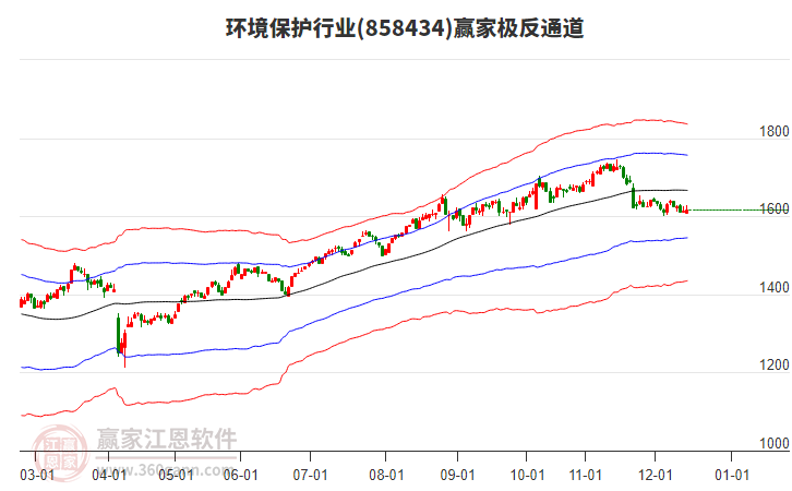858434環(huán)境保護(hù)贏家極反通道工具