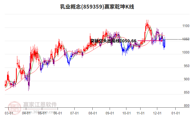 乳業(yè) 乳業(yè)
