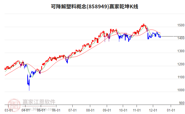 858949可降解塑料贏家乾坤K線工具 858949可降解塑料贏家乾坤K線工具