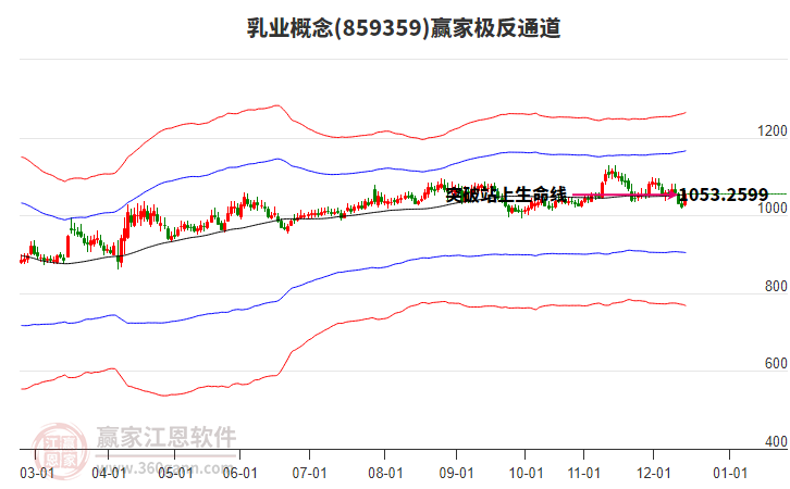 乳業(yè) 乳業(yè)
