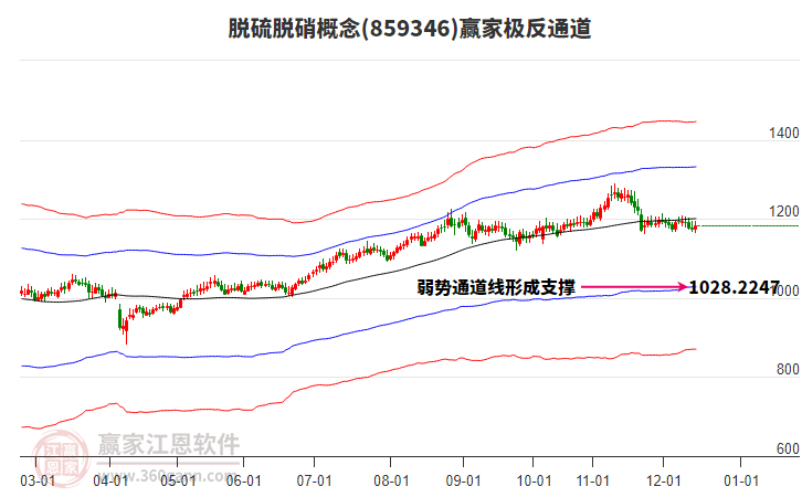 859346脫硫脫硝贏家極反通道工具
