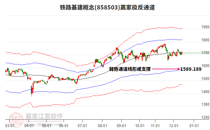 858503鐵路基建贏家極反通道工具 858503鐵路基建贏家極反通道工具