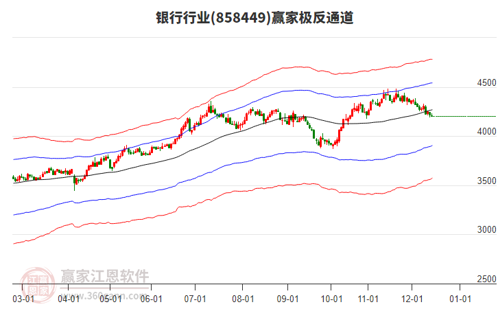 858449銀行贏家極反通道工具 858449銀行贏家極反通道工具