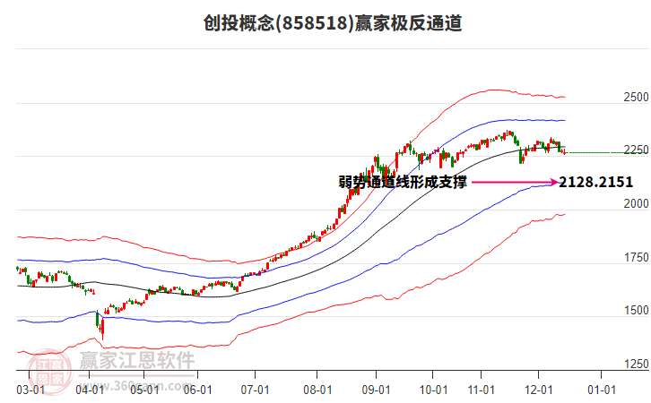 858518創(chuàng)投贏家極反通道工具 858518創(chuàng)投贏家極反通道工具