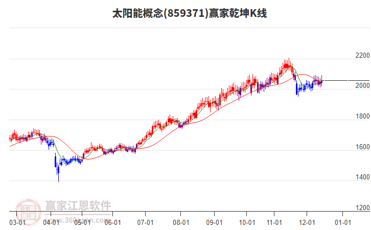 859371太陽能贏家乾坤K線工具