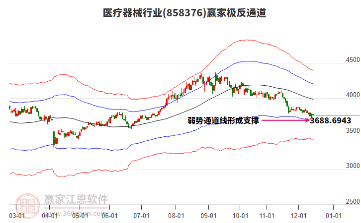 858376醫(yī)療器械贏家極反通道工具