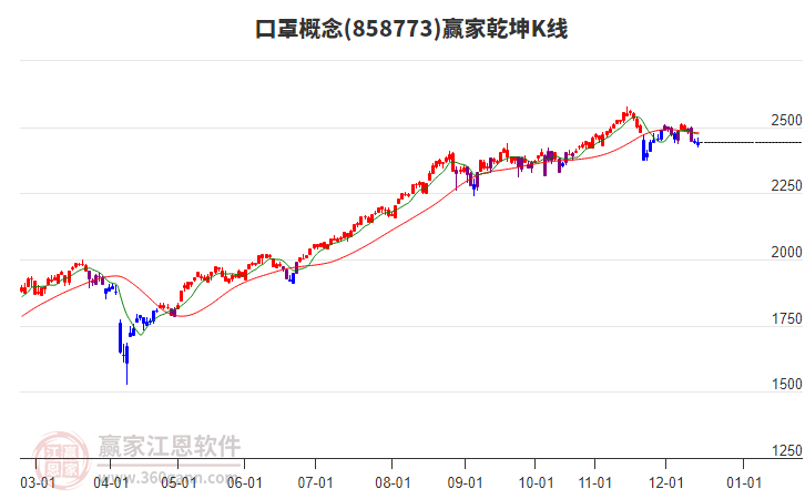 858773口罩贏家乾坤K線工具 858773口罩贏家乾坤K線工具