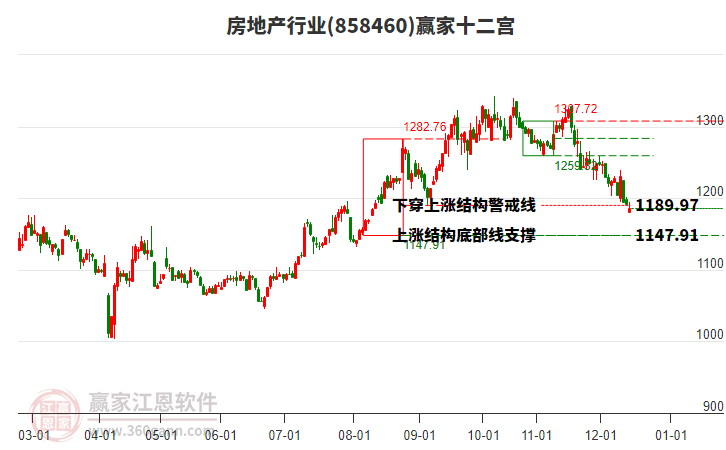 858460房地產(chǎn)贏家十二宮工具 858460房地產(chǎn)贏家十二宮工具