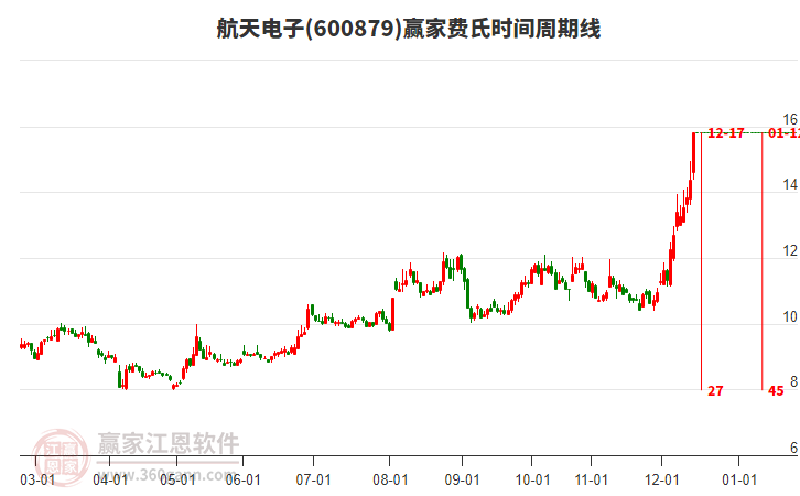 航天電子 航天電子