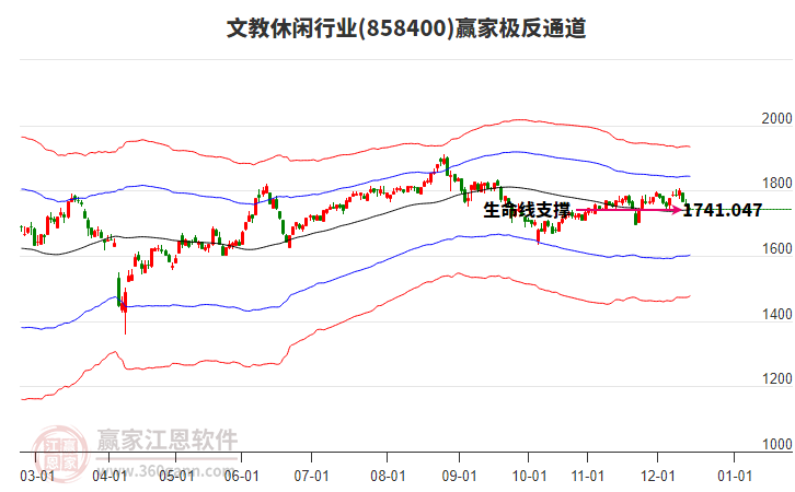 858400文教休閑贏家極反通道工具 858400文教休閑贏家極反通道工具