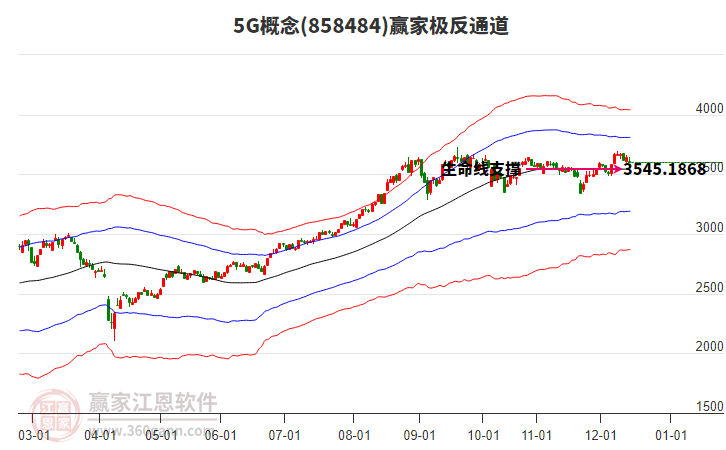 8584845G贏家極反通道工具