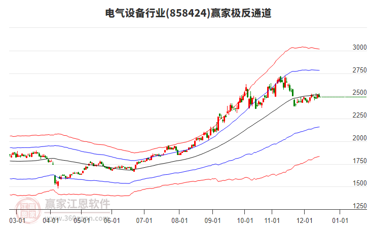 858424電氣設(shè)備贏家極反通道工具