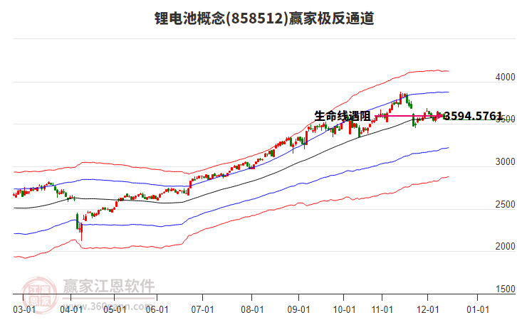 858512鋰電池贏家極反通道工具
