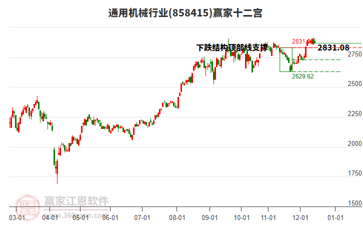 858415通用機(jī)械贏家十二宮工具