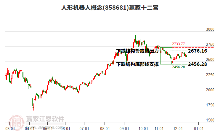 858681人形機(jī)器人贏家十二宮工具