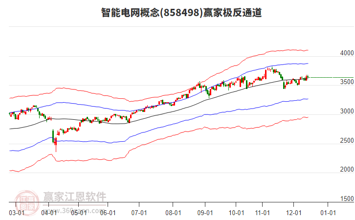858498智能電網(wǎng)贏家極反通道工具