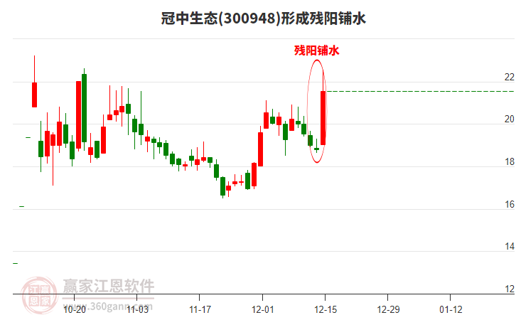 冠中生態(tài)形成殘陽鋪水形態(tài)