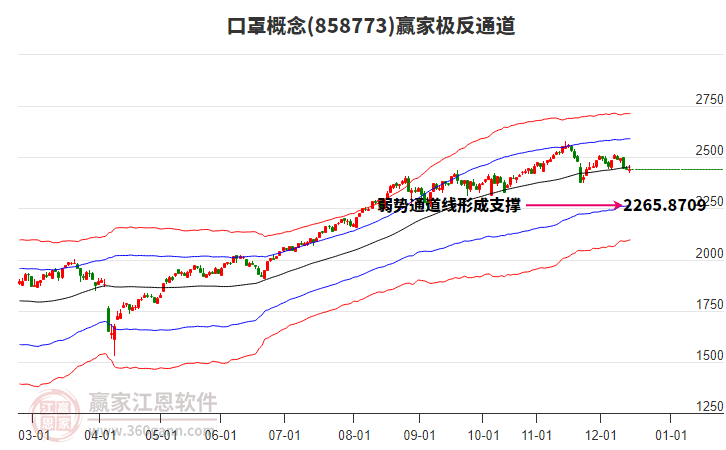 858773口罩贏家極反通道工具