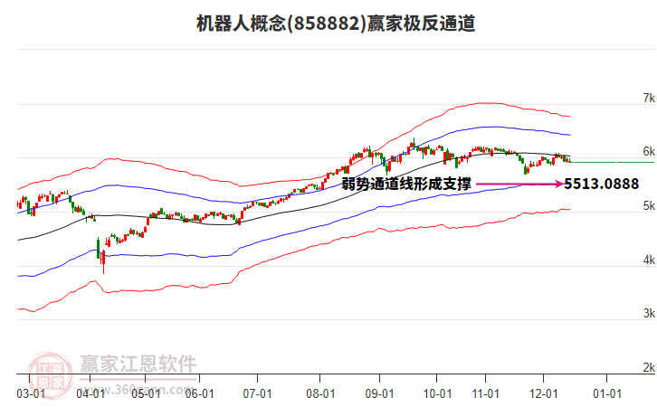 858882機(jī)器人贏家極反通道工具