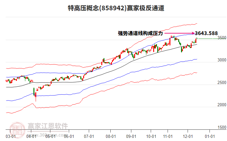 858942特高壓贏家極反通道工具