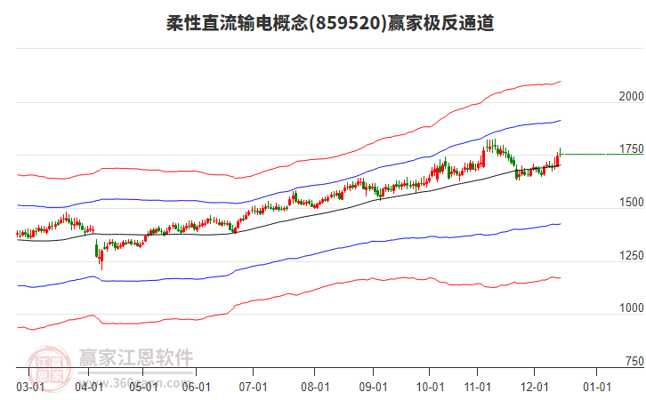 859520柔性直流輸電贏家極反通道工具