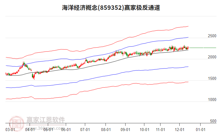 859352海洋經(jīng)濟贏家極反通道工具 859352海洋經(jīng)濟贏家極反通道工具