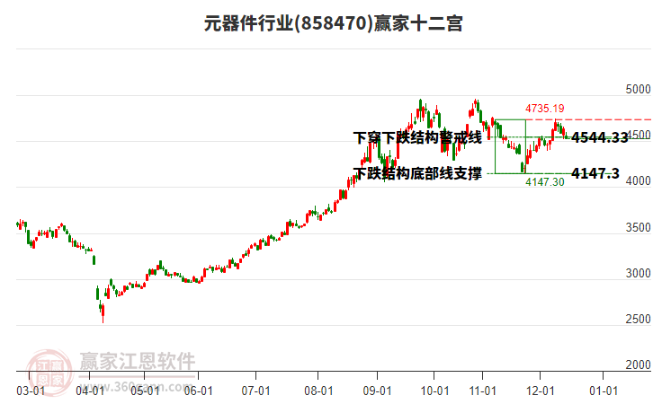 858470元器件贏家十二宮工具