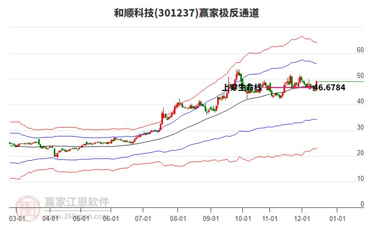 301237和順科技贏家極反通道工具 301237和順科技贏家極反通道工具