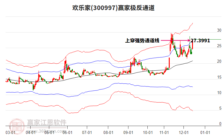 300997歡樂(lè)家贏家極反通道工具 300997歡樂(lè)家贏家極反通道工具