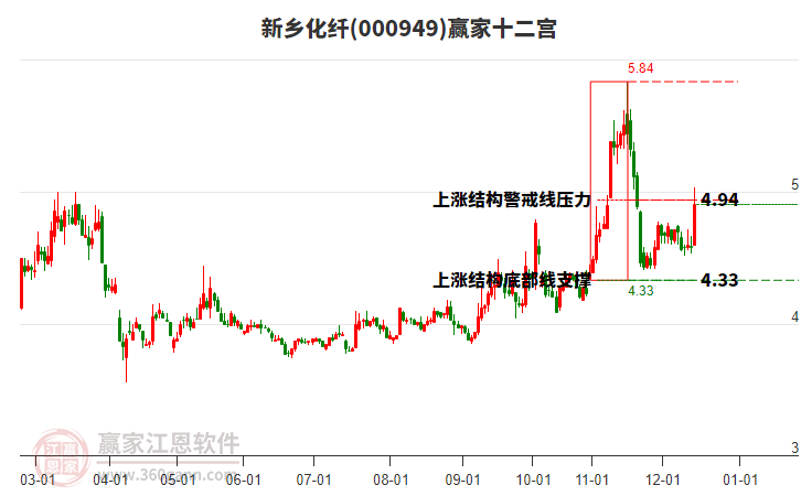 000949新鄉(xiāng)化纖贏家十二宮工具