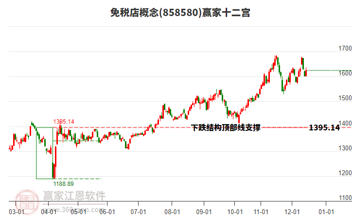 858580免稅店贏家十二宮工具 858580免稅店贏家十二宮工具