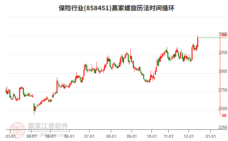 保險(xiǎn)行業(yè)螺旋歷法時(shí)間循環(huán)工具 保險(xiǎn)行業(yè)螺旋歷法時(shí)間循環(huán)工具