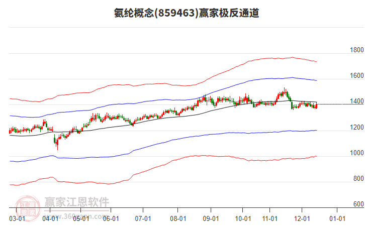 859463氨綸贏家極反通道工具 859463氨綸贏家極反通道工具
