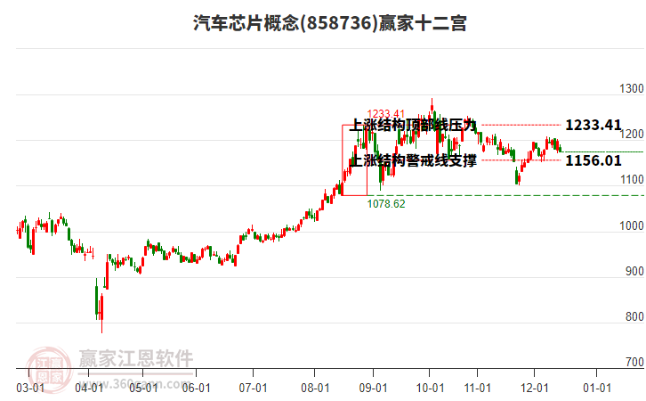 858736汽車芯片贏家十二宮工具