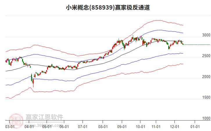 858939小米贏家極反通道工具