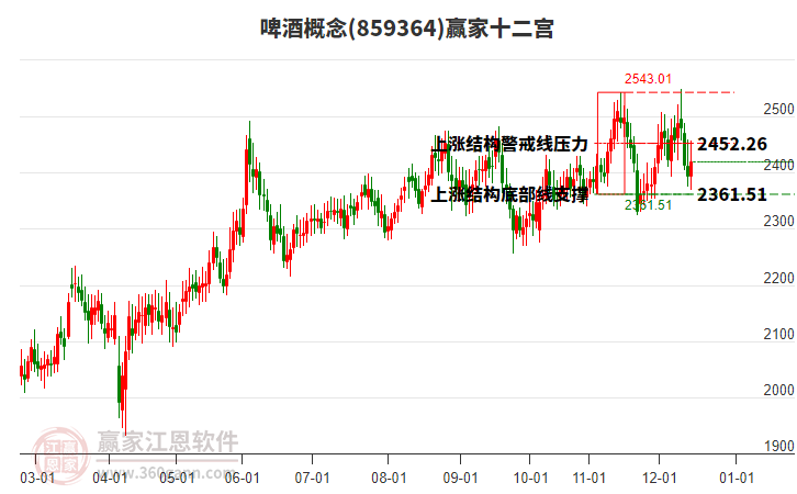 859364啤酒贏家十二宮工具 859364啤酒贏家十二宮工具