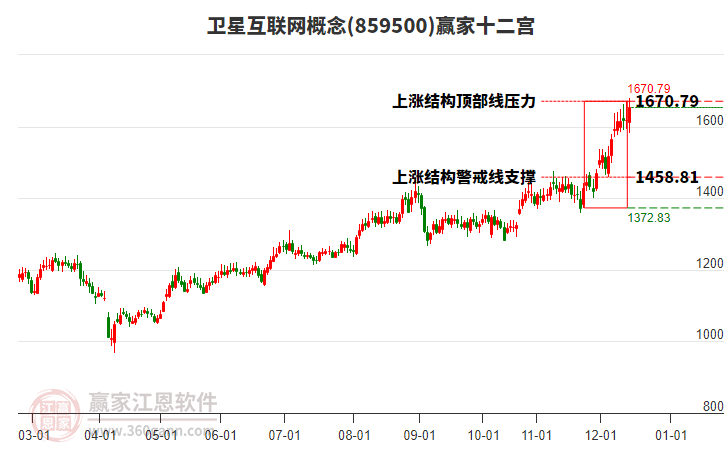 859500衛(wèi)星互聯(lián)網(wǎng)贏家十二宮工具 859500衛(wèi)星互聯(lián)網(wǎng)贏家十二宮工具