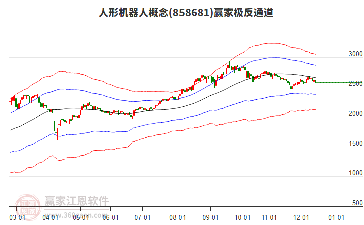 858681人形機器人贏家極反通道工具 858681人形機器人贏家極反通道工具