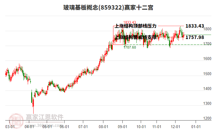 859322玻璃基板贏家十二宮工具