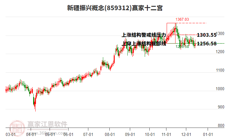 859312新疆振興贏家十二宮工具