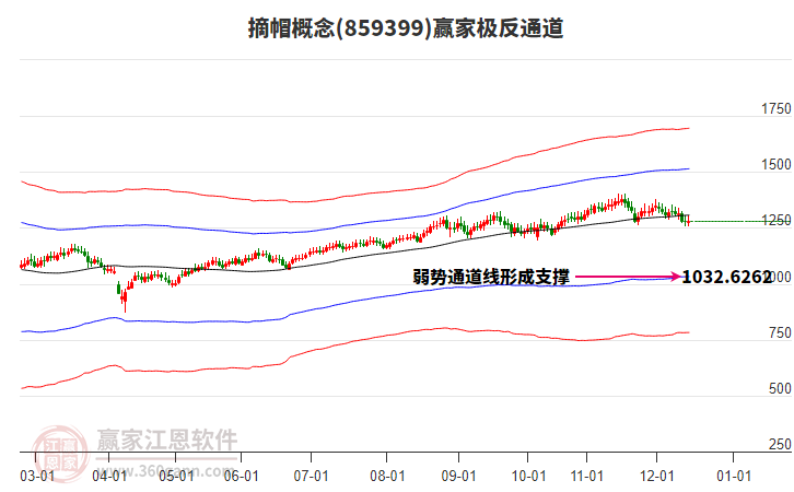 859399摘帽贏家極反通道工具