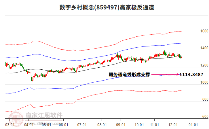 859497數(shù)字鄉(xiāng)村贏家極反通道工具