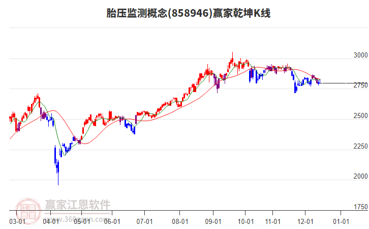 858946胎壓監(jiān)測贏家乾坤K線工具 858946胎壓監(jiān)測贏家乾坤K線工具