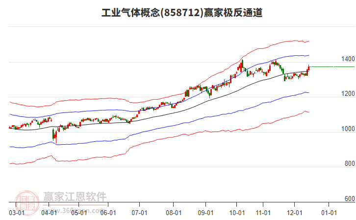 858712工業(yè)氣體贏家極反通道工具 858712工業(yè)氣體贏家極反通道工具