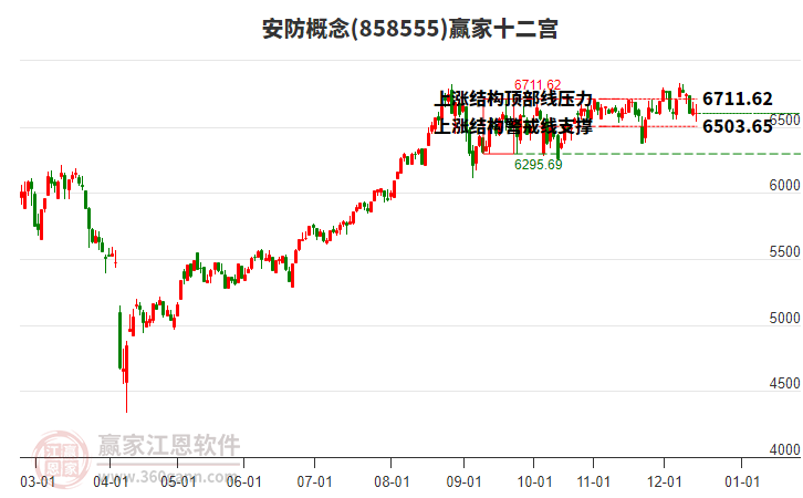 858555安防贏家十二宮工具