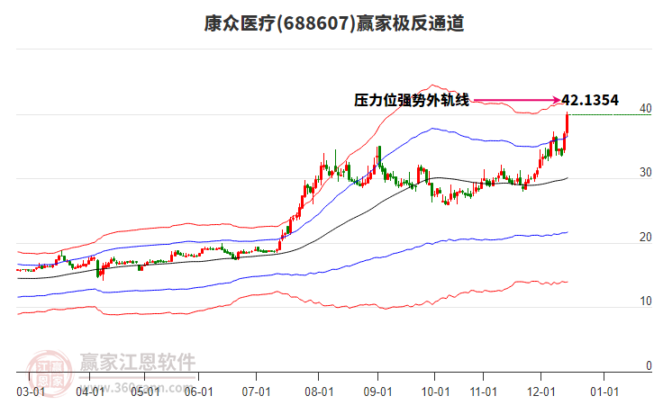 688607康眾醫(yī)療贏家極反通道工具