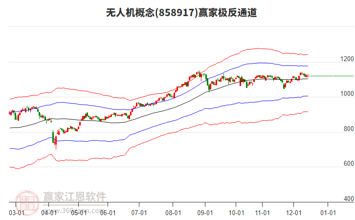 858917無人機贏家極反通道工具